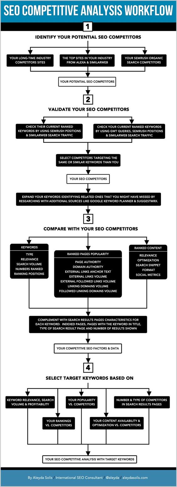 infographie de aleydasolis